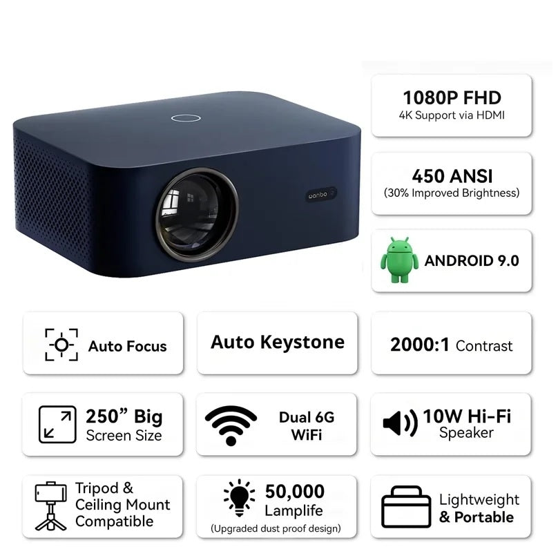 Xiaomi Wanbo X2 Max Dual Band WiFi 6 Projector (1080p)
